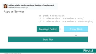 Apps as Services 
cf push traderback 
cf bind-service traderback stsql 
cf bind-service traderback stmessaging 
Message Br...