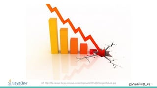 @VladimirD_42ref: http://the-career-forge.com/wp-content/uploads/2012/02/project-failure.jpg
 