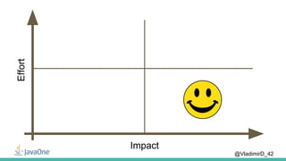 @VladimirD_42
Impact
Effort
 