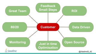 @VladimirD_42
Feedback
Small Steps
Customer
ROI
Data Driven
Open SourceMonitoring
80/20
Great Team
Just in time
Optimisation
 