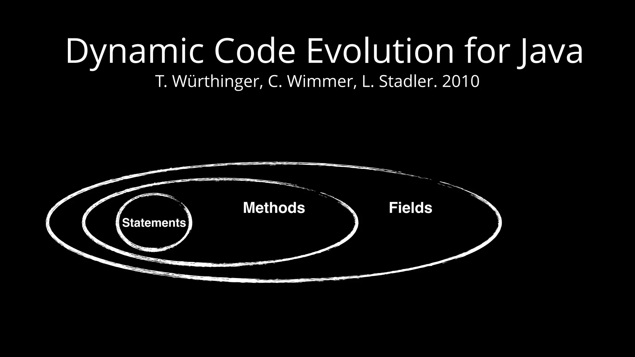 Dynamic Code Evolution for Java T. Würthinger, C. Wimmer, L. Stadler. 2010 Statements Methods Fields 