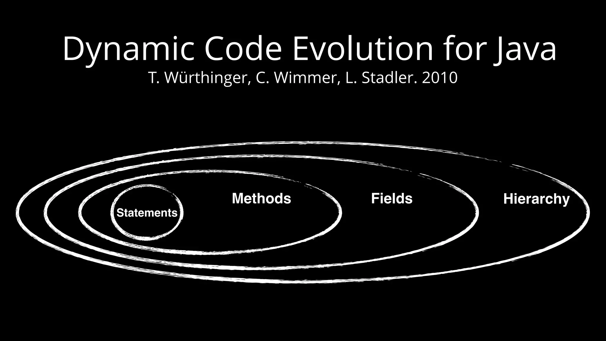 Dynamic Code Evolution for Java T. Würthinger, C. Wimmer, L. Stadler. 2010 Statements Methods Fields Hierarchy 