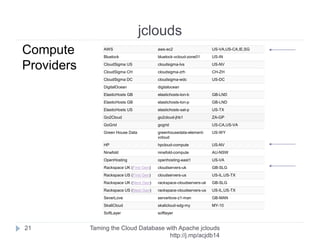 jclouds
Taming the Cloud Database with Apache jclouds http://rack.
to/jo14db
21
➢ HTTP requests, responses, retries
➢ Authentication and re-authentication
➢ Pagination
➢ Polling
➢ Rate limits
➢ Retries
➢ Abstractions
➢ Logging
➢ Less code
 