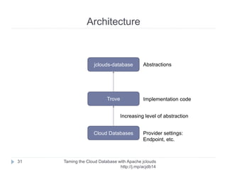 Logging
Taming the Cloud Database with Apache jclouds http://rack.
to/jo14db
31
// This module is responsible for enabling logging
Iterable<Module> modules = ImmutableSet.<Module> of(new SLF4JLoggingModule());
ComputeServiceContext context = ContextBuilder.newBuilder(provider)
.credentials(username, apiKey)
.modules(modules) // don't forget to add the modules to your context!
.buildView(ComputeServiceContext.class);
logback.xml
<configuration scan="false">
…
<appender name="WIREFILE" class="ch.qos.logback.core.FileAppender">
<file>target/test-data/jclouds-wire.log</file>
<encoder>
<Pattern>%d %-5p [%c] [%thread] %m%n</Pattern>
</encoder>
</appender>
 