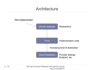 Java Project
Taming the Cloud Database with Apache jclouds http://rack.
to/jo14db
32
Skeleton
Project
Create User
Create Instance
Initialize API
Create Database
Test Connection
Cleanup
 