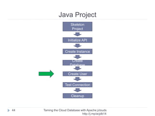 Java Project
Taming the Cloud Database with Apache jclouds http://rack.
to/jo14db
44
Skeleton
Project
Create User
Create Instance
Initialize API
Create Database
Test Connection
Cleanup
 