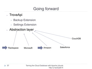 Java Project
Taming the Cloud Database with Apache jclouds http://rack.
to/jo14db
57
➢ Windows
➢ Compile
➢ javac -classpath "lib/*;src/main/java/;src/main/resources/"
src/main/java/org/jclouds/examples/rackspace/*.java
➢ Run
➢ java -classpath "lib/*;src/main/java/;src/main/resources/" org.jclouds.examples.
rackspace.clouddatabases.CreateInstance username apikey
 