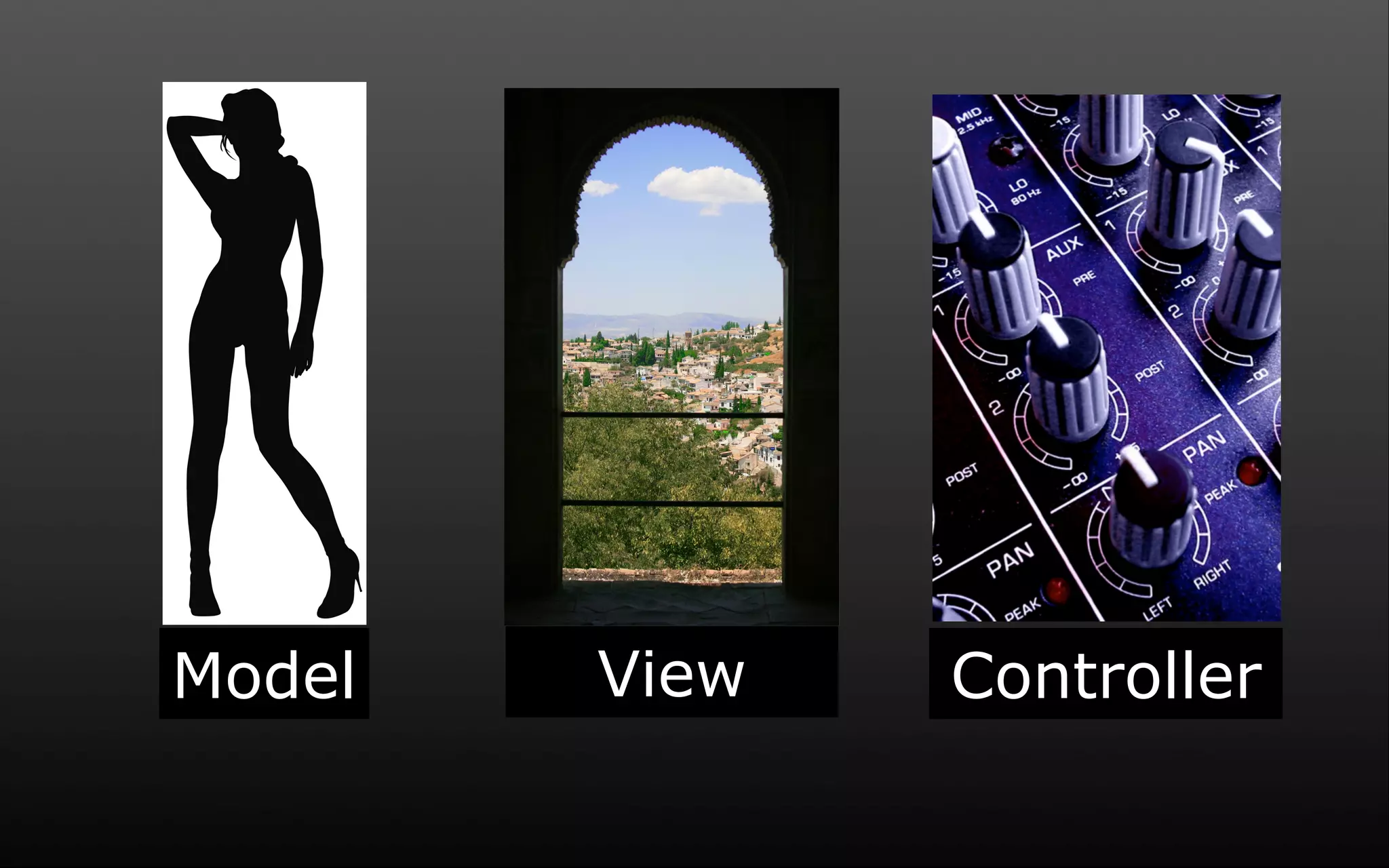 Model View Controller 