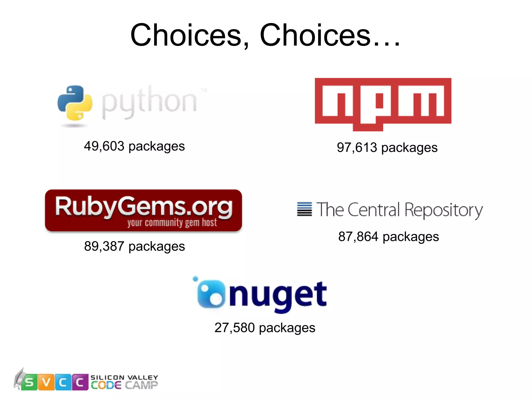 Choices, Choices… 7 97,613 packages49,603 packages 87,864 packages 89,387 packages 27,580 packages 