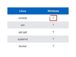 Linux Windows
ansible ?
ssh ?
apt-get ?
systemd ?
docker ?
 