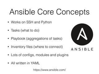 Ansible Core Concepts
• Works on SSH and Python
• Tasks (what to do)
• Playbook (aggregations of tasks)
• Inventory ﬁles (where to connect)
• Lots of conﬁgs, modules and plugins
• All written in YAML
https://www.ansible.com/
 