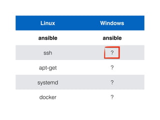 Linux Windows
ansible ansible
ssh ?
apt-get ?
systemd ?
docker ?
 