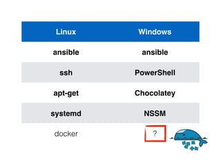 Linux Windows
ansible ansible
ssh PowerShell
apt-get Chocolatey
systemd NSSM
docker ?
 