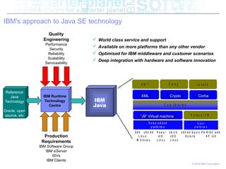 © 2014 IBM Corporation
IBM's approach to Java SE technology
Reference
Java
Technology
Oracle, open
source, etc
IBM
Java
IB...