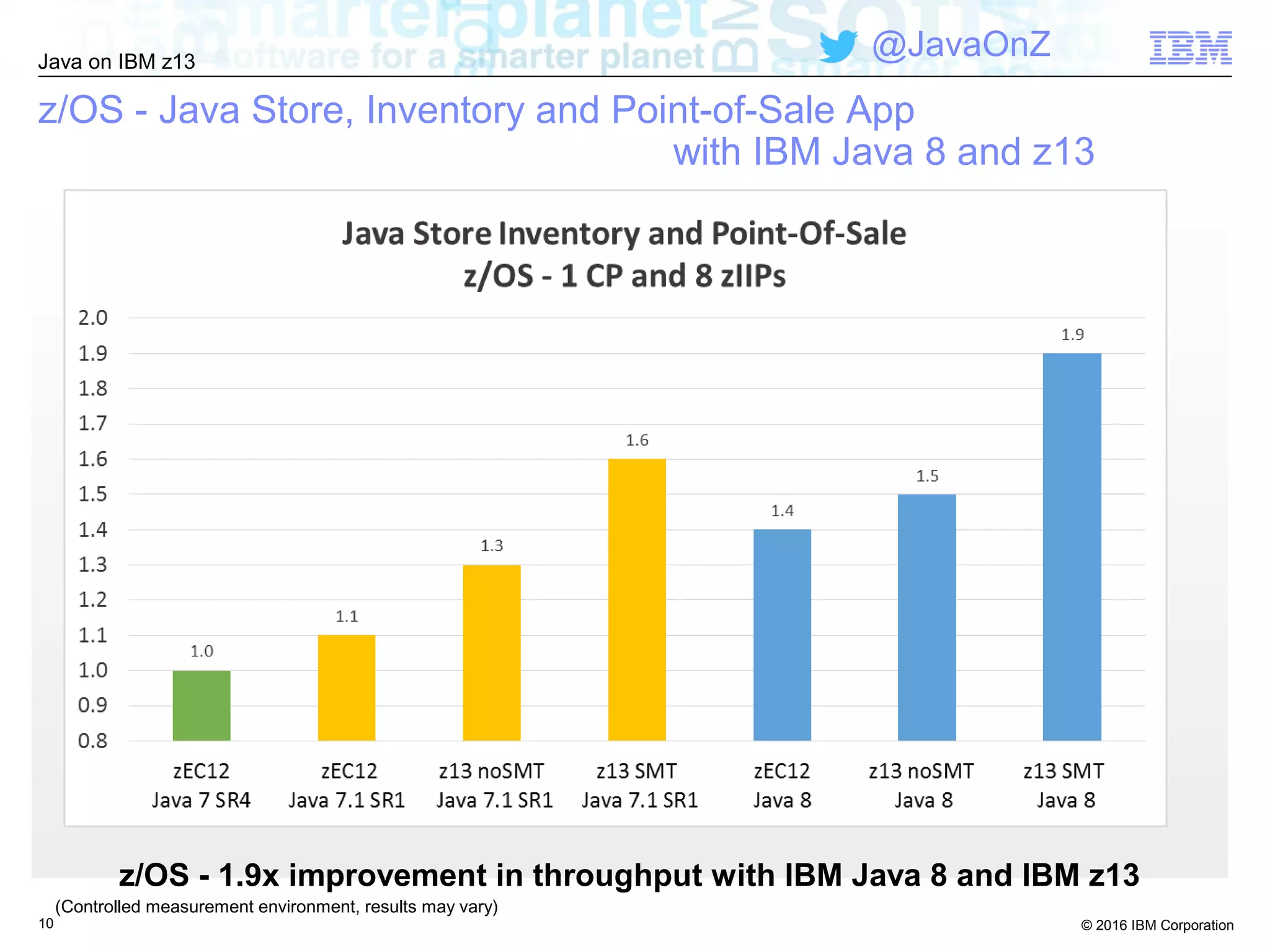 © 2016 IBM Corporation
Java on IBM z13
@JavaOnZ
10
z/OS - Java Store, Inventory and Point-of-Sale App
with IBM Java 8 and z13
z/OS - 1.9x improvement in throughput with IBM Java 8 and IBM z13
(Controlled measurement environment, results may vary)
 