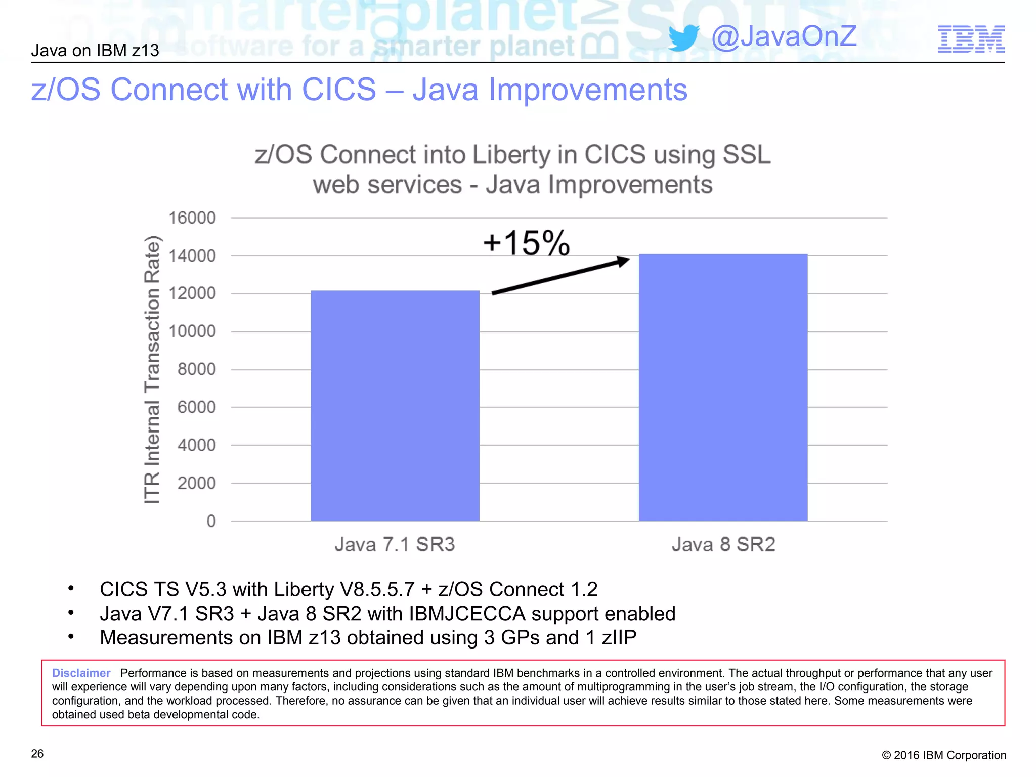 © 2016 IBM Corporation
Java on IBM z13
@JavaOnZ
z/OS Connect with CICS – Java Improvements
Disclaimer Performance is based on measurements and projections using standard IBM benchmarks in a controlled environment. The actual throughput or performance that any user
will experience will vary depending upon many factors, including considerations such as the amount of multiprogramming in the user’s job stream, the I/O configuration, the storage
configuration, and the workload processed. Therefore, no assurance can be given that an individual user will achieve results similar to those stated here. Some measurements were
obtained used beta developmental code.
• CICS TS V5.3 with Liberty V8.5.5.7 + z/OS Connect 1.2
• Java V7.1 SR3 + Java 8 SR2 with IBMJCECCA support enabled
• Measurements on IBM z13 obtained using 3 GPs and 1 zIIP
26
 