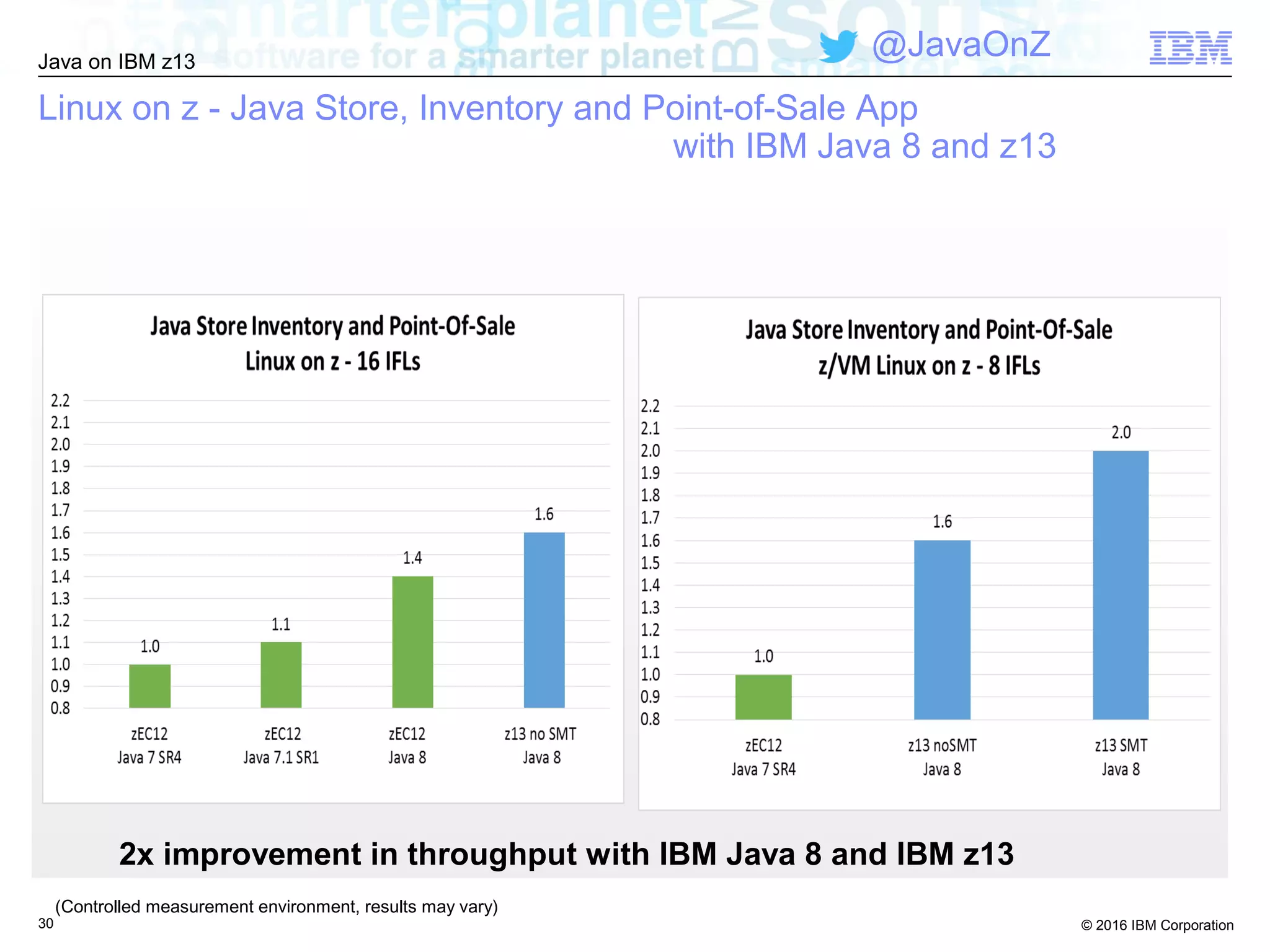 © 2016 IBM Corporation
Java on IBM z13
@JavaOnZ
30
Linux on z - Java Store, Inventory and Point-of-Sale App
with IBM Java 8 and z13
2x improvement in throughput with IBM Java 8 and IBM z13
(Controlled measurement environment, results may vary)
 