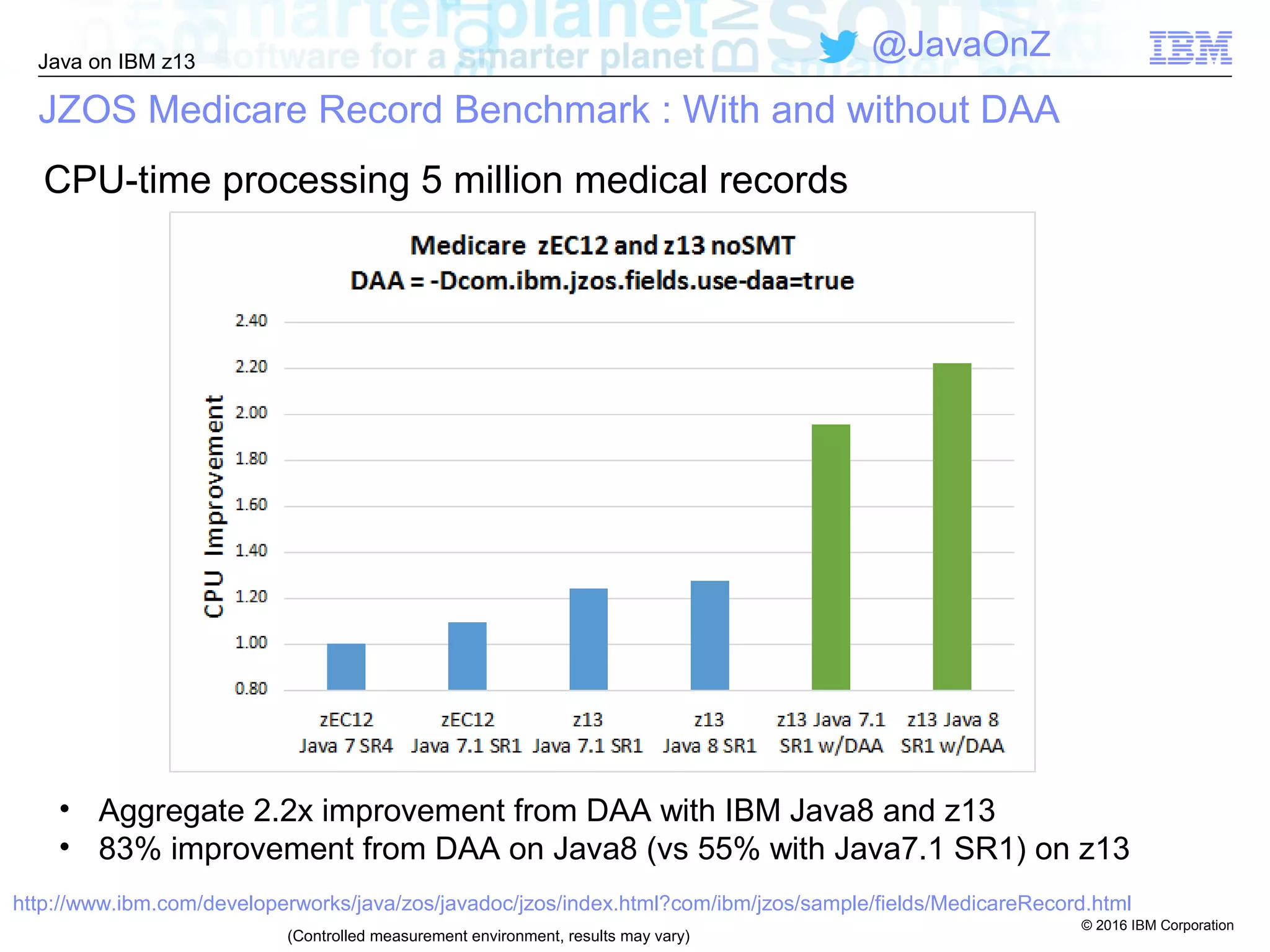 © 2016 IBM Corporation
Java on IBM z13
@JavaOnZ
JZOS Medicare Record Benchmark : With and without DAA
http://www.ibm.com/developerworks/java/zos/javadoc/jzos/index.html?com/ibm/jzos/sample/fields/MedicareRecord.html
(Controlled measurement environment, results may vary)
CPU-time processing 5 million medical records
• Aggregate 2.2x improvement from DAA with IBM Java8 and z13
• 83% improvement from DAA on Java8 (vs 55% with Java7.1 SR1) on z13
 
