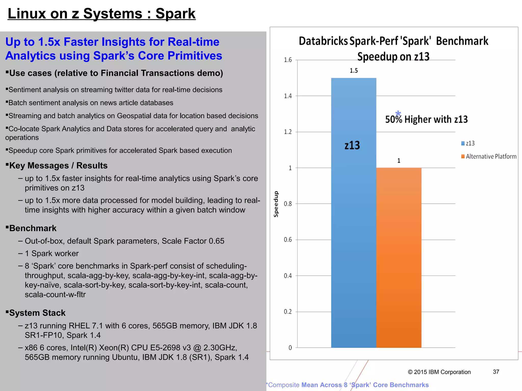 © 2016 IBM Corporation
Java on IBM z13
@JavaOnZ
© 2015 IBM Corporation 37
Linux on z Systems : Spark
Up to 1.5x Faster Insights for Real-time
Analytics using Spark’s Core Primitives
Use cases (relative to Financial Transactions demo)
Sentiment analysis on streaming twitter data for real-time decisions
Batch sentiment analysis on news article databases
Streaming and batch analytics on Geospatial data for location based decisions
Co-locate Spark Analytics and Data stores for accelerated query and analytic
operations
Speedup core Spark primitives for accelerated Spark based execution
Key Messages / Results
– up to 1.5x faster insights for real-time analytics using Spark’s core
primitives on z13
– up to 1.5x more data processed for model building, leading to real-
time insights with higher accuracy within a given batch window
Benchmark
– Out-of-box, default Spark parameters, Scale Factor 0.65
– 1 Spark worker
– 8 ‘Spark’ core benchmarks in Spark-perf consist of scheduling-
throughput, scala-agg-by-key, scala-agg-by-key-int, scala-agg-by-
key-naïve, scala-sort-by-key, scala-sort-by-key-int, scala-count,
scala-count-w-fltr
System Stack
– z13 running RHEL 7.1 with 6 cores, 565GB memory, IBM JDK 1.8
SR1-FP10, Spark 1.4
– x86 6 cores, Intel(R) Xeon(R) CPU E5-2698 v3 @ 2.30GHz,
565GB memory running Ubuntu, IBM JDK 1.8 (SR1), Spark 1.4
*
*Composite Mean Across 8 ‘Spark’ Core Benchmarks
 