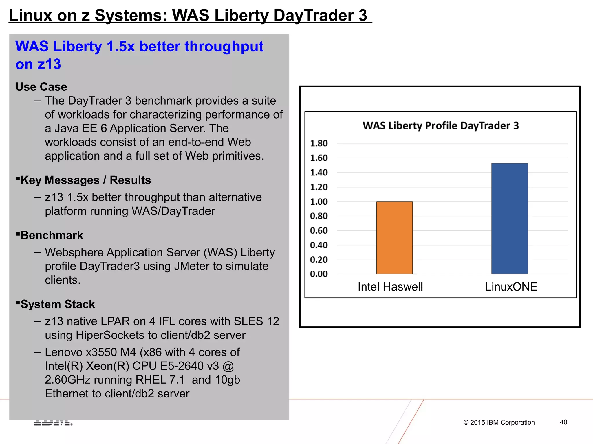 © 2016 IBM Corporation
Java on IBM z13
@JavaOnZ
© 2015 IBM Corporation 40
Linux on z Systems: WAS Liberty DayTrader 3
WAS Liberty 1.5x better throughput
on z13
Use Case
– The DayTrader 3 benchmark provides a suite
of workloads for characterizing performance of
a Java EE 6 Application Server. The
workloads consist of an end-to-end Web
application and a full set of Web primitives.
Key Messages / Results
– z13 1.5x better throughput than alternative
platform running WAS/DayTrader
Benchmark
– Websphere Application Server (WAS) Liberty
profile DayTrader3 using JMeter to simulate
clients.
System Stack
– z13 native LPAR on 4 IFL cores with SLES 12
using HiperSockets to client/db2 server
– Lenovo x3550 M4 (x86 with 4 cores of
Intel(R) Xeon(R) CPU E5-2640 v3 @
2.60GHz running RHEL 7.1 and 10gb
Ethernet to client/db2 server
Intel Haswell LinuxONE
 