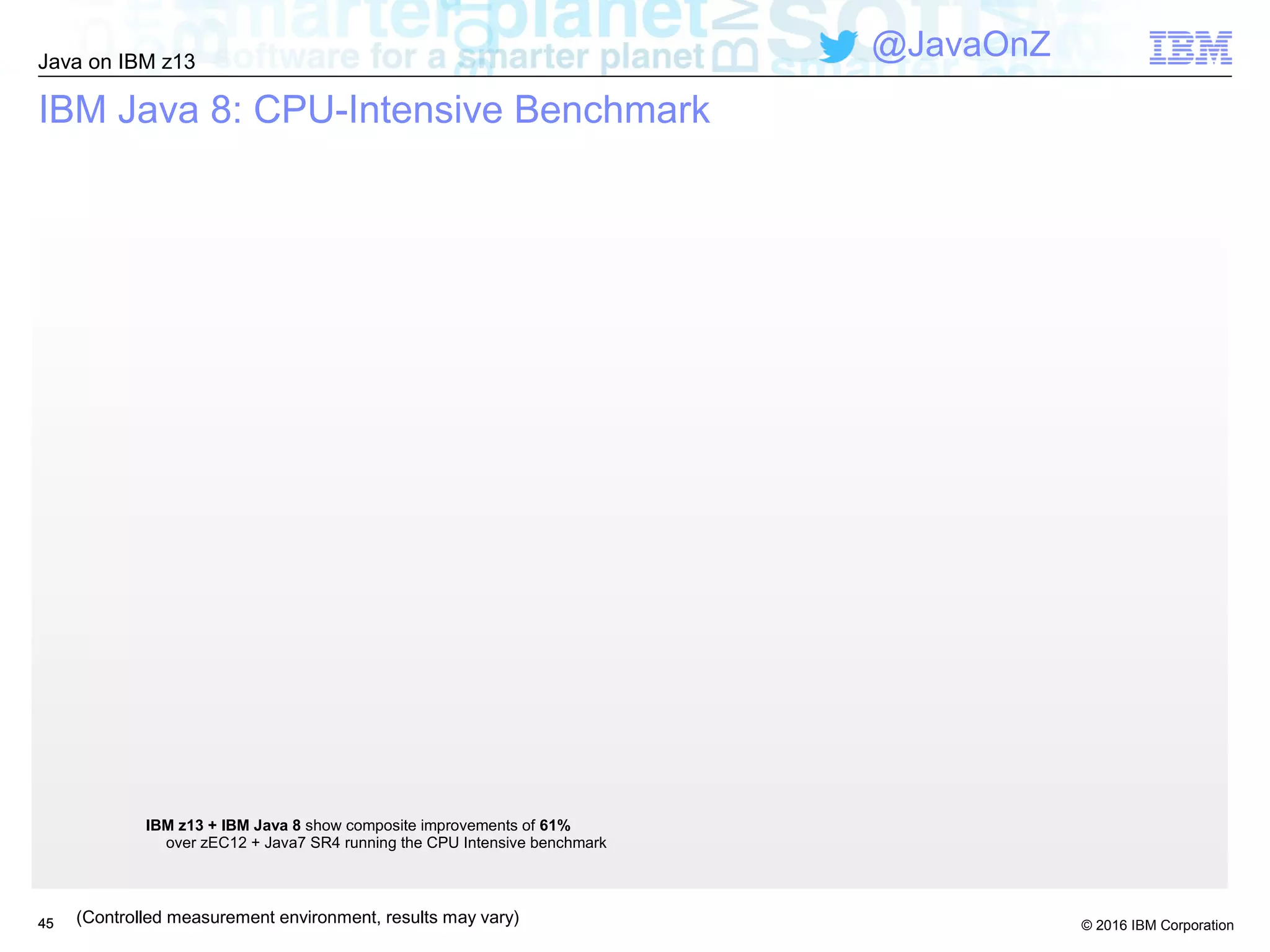 © 2016 IBM Corporation
Java on IBM z13
@JavaOnZ
IBM Java 8: CPU-Intensive Benchmark
4545 (Controlled measurement environment, results may vary)
IBM z13 + IBM Java 8 show composite improvements of 61%
over zEC12 + Java7 SR4 running the CPU Intensive benchmark
 