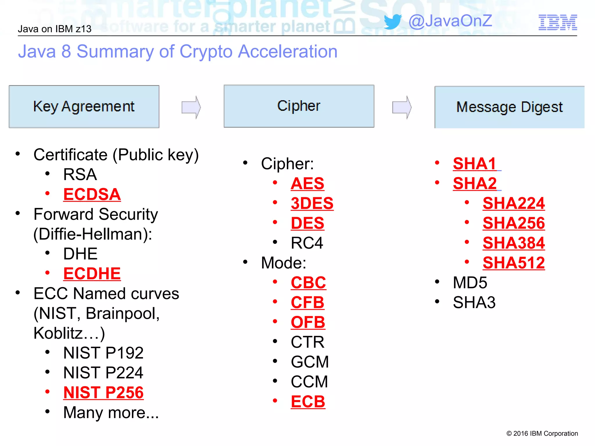 © 2016 IBM Corporation
Java on IBM z13
@JavaOnZ
Java 8 Summary of Crypto Acceleration
• Certificate (Public key)
• RSA
• ECDSA
• Forward Security
(Diffie-Hellman):
• DHE
• ECDHE
• ECC Named curves
(NIST, Brainpool,
Koblitz…)
• NIST P192
• NIST P224
• NIST P256
• Many more...
• Cipher:
• AES
• 3DES
• DES
• RC4
• Mode:
• CBC
• CFB
• OFB
• CTR
• GCM
• CCM
• ECB
• SHA1
• SHA2
• SHA224
• SHA256
• SHA384
• SHA512
• MD5
• SHA3
 