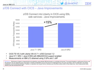 © 2016 IBM Corporation
Java on IBM z13
@JavaOnZ
z/OS Connect with CICS – Java Improvements
Disclaimer Performance is based on measurements and projections using standard IBM benchmarks in a controlled environment. The actual throughput or performance that any user
will experience will vary depending upon many factors, including considerations such as the amount of multiprogramming in the user’s job stream, the I/O configuration, the storage
configuration, and the workload processed. Therefore, no assurance can be given that an individual user will achieve results similar to those stated here. Some measurements were
obtained used beta developmental code.
• CICS TS V5.3 with Liberty V8.5.5.7 + z/OS Connect 1.2
• Java V7.1 SR3 + Java 8 SR2 with IBMJCECCA support enabled
• Measurements on IBM z13 obtained using 3 GPs and 1 zIIP
26
 