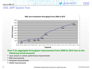 © 2016 IBM Corporation
Java on IBM z13
@JavaOnZ
29
IMS JMP Speed-Test
Over 9.3x aggregate throughput improvement from 2009 to 2015 due to the
following enhancements
 Java version to version performance improvements
 IMS improvements
 Hardware improvements
 DASD improvements
(Controlled measurement environment, results may vary)
 
