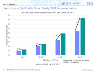 © 2016 IBM Corporation
Java on IBM z13
@JavaOnZ
Linux on z – DayTrader 3 on Liberty SMT Improvements
33 (Controlled measurement environment, results may vary)
 
