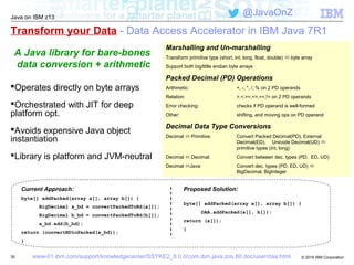 © 2016 IBM Corporation
Java on IBM z13
@JavaOnZ
Transform your Data - Data Access Accelerator in IBM Java 7R1
35
A Java library for bare-bones
data conversion + arithmetic
Operates directly on byte arrays
Orchestrated with JIT for deep
platform opt.
Avoids expensive Java object
instantiation
Library is platform and JVM-neutral
Current Approach:
byte[] addPacked(array a[], array b[]) {
BigDecimal a_bd = convertPackedToBd(a[]);
BigDecimal b_bd = convertPackedToBd(b[]);
a_bd.add(b_bd);
return (convertBDtoPacked(a_bd));
}
Proposed Solution:
byte[] addPacked(array a[], array b[]) {
DAA.addPacked(a[], b[]);
return (a[]);
}
Marshalling and Un-marshalling
Transform primitive type (short, int, long, float, double)  byte array
Support both big/little endian byte arrays
Packed Decimal (PD) Operations
Arithmetic: +, -, *, /, % on 2 PD operands
Relation: >,<,>=,<=,==,!= on 2 PD operands
Error checking: checks if PD operand is well-formed
Other: shifting, and moving ops on PD operand
Decimal Data Type Conversions
Decimal  Primitive: Convert Packed Decimal(PD), External
Decimal(ED), Unicode Decimal(UD) 
primitive types (int, long)
Decimal  Decimal: Convert between dec. types (PD, ED, UD)
Decimal Java: Convert dec. types (PD, ED, UD) 
BigDecimal, BigInteger
www-01.ibm.com/support/knowledgecenter/SSYKE2_8.0.0/com.ibm.java.zos.80.doc/user/daa.html
 