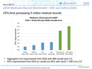 © 2016 IBM Corporation
Java on IBM z13
@JavaOnZ
JZOS Medicare Record Benchmark : With and without DAA
http://www.ibm.com/developerworks/java/zos/javadoc/jzos/index.html?com/ibm/jzos/sample/fields/MedicareRecord.html
(Controlled measurement environment, results may vary)
CPU-time processing 5 million medical records
• Aggregate 2.2x improvement from DAA with IBM Java8 and z13
• 83% improvement from DAA on Java8 (vs 55% with Java7.1 SR1) on z13
 