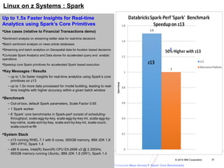 © 2016 IBM Corporation
Java on IBM z13
@JavaOnZ
© 2015 IBM Corporation 37
Linux on z Systems : Spark
Up to 1.5x Faster Insights for Real-time
Analytics using Spark’s Core Primitives
Use cases (relative to Financial Transactions demo)
Sentiment analysis on streaming twitter data for real-time decisions
Batch sentiment analysis on news article databases
Streaming and batch analytics on Geospatial data for location based decisions
Co-locate Spark Analytics and Data stores for accelerated query and analytic
operations
Speedup core Spark primitives for accelerated Spark based execution
Key Messages / Results
– up to 1.5x faster insights for real-time analytics using Spark’s core
primitives on z13
– up to 1.5x more data processed for model building, leading to real-
time insights with higher accuracy within a given batch window
Benchmark
– Out-of-box, default Spark parameters, Scale Factor 0.65
– 1 Spark worker
– 8 ‘Spark’ core benchmarks in Spark-perf consist of scheduling-
throughput, scala-agg-by-key, scala-agg-by-key-int, scala-agg-by-
key-naïve, scala-sort-by-key, scala-sort-by-key-int, scala-count,
scala-count-w-fltr
System Stack
– z13 running RHEL 7.1 with 6 cores, 565GB memory, IBM JDK 1.8
SR1-FP10, Spark 1.4
– x86 6 cores, Intel(R) Xeon(R) CPU E5-2698 v3 @ 2.30GHz,
565GB memory running Ubuntu, IBM JDK 1.8 (SR1), Spark 1.4
*
*Composite Mean Across 8 ‘Spark’ Core Benchmarks
 