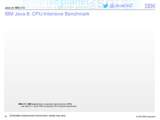 © 2016 IBM Corporation
Java on IBM z13
@JavaOnZ
IBM Java 8: CPU-Intensive Benchmark
4545 (Controlled measurement environment, results may vary)
IBM z13 + IBM Java 8 show composite improvements of 61%
over zEC12 + Java7 SR4 running the CPU Intensive benchmark
 