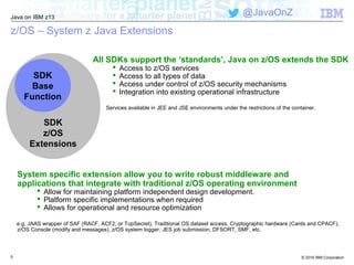 © 2016 IBM Corporation
Java on IBM z13
@JavaOnZ
5
z/OS – System z Java Extensions
All SDKs support the ‘standards’, Java on z/OS extends the SDK
 Access to z/OS services
 Access to all types of data
 Access under control of z/OS security mechanisms
 Integration into existing operational infrastructure
Services available in JEE and JSE environments under the restrictions of the container.
SDK
z/OS
Extensions
SDK
Base
Function
System specific extension allow you to write robust middleware and
applications that integrate with traditional z/OS operating environment
 Allow for maintaining platform independent design development.
 Platform specific implementations when required
 Allows for operational and resource optimization
e.g. JAAS wrapper of SAF (RACF, ACF2, or TopSecret), Traditional OS dataset access, Cryptographic hardware (Cards and CPACF),
z/OS Console (modify and messages), z/OS system logger, JES job submission, DFSORT, SMF, etc.
 