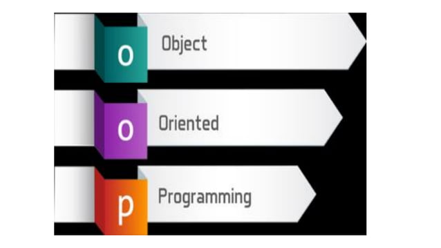 Object Oriented Programming using Java.. | PPT