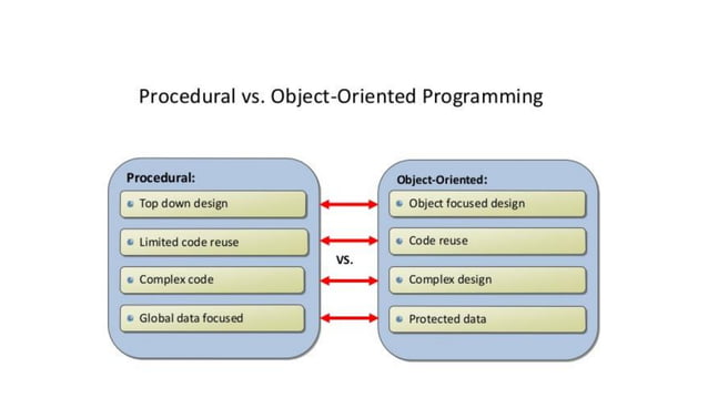 Object Oriented Programming using Java.. | PPT
