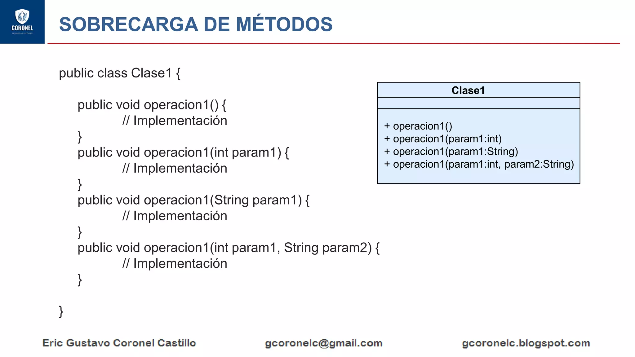 SOBRECARGA DE MÉTODOS
public class Clase1 {
public void operacion1() {
// Implementación
}
public void operacion1(int param1) {
// Implementación
}
public void operacion1(String param1) {
// Implementación
}
public void operacion1(int param1, String param2) {
// Implementación
}
}
Clase1
+ operacion1()
+ operacion1(param1:int)
+ operacion1(param1:String)
+ operacion1(param1:int, param2:String)
 