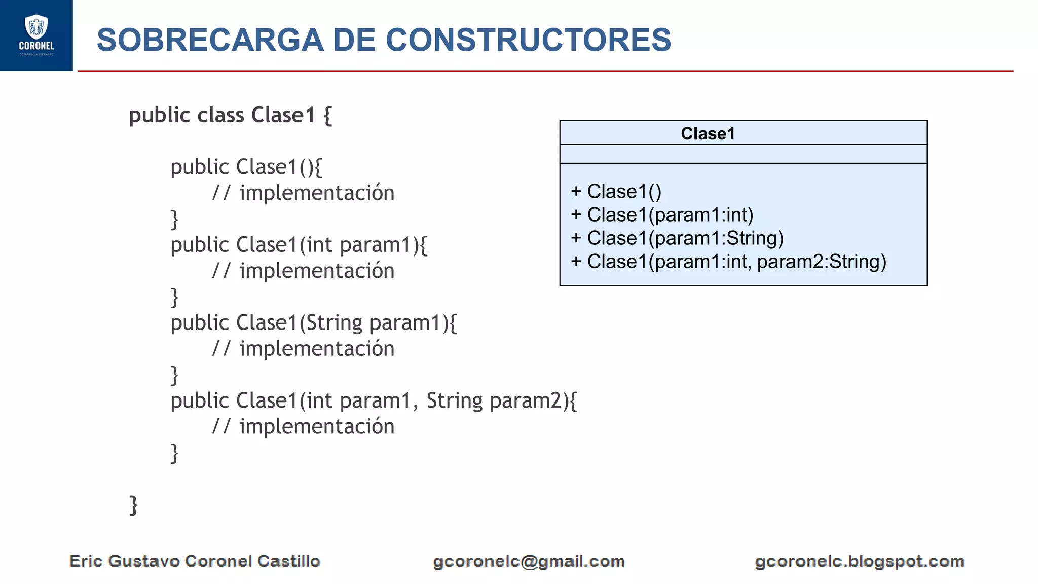 SOBRECARGA DE CONSTRUCTORES
Clase1
+ Clase1()
+ Clase1(param1:int)
+ Clase1(param1:String)
+ Clase1(param1:int, param2:String)
public class Clase1 {
public Clase1(){
// implementación
}
public Clase1(int param1){
// implementación
}
public Clase1(String param1){
// implementación
}
public Clase1(int param1, String param2){
// implementación
}
}
 