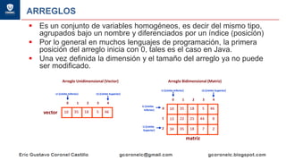 ARREGLOS
▪ Es un conjunto de variables homogéneos, es decir del mismo tipo,
agrupados bajo un nombre y diferenciados por un índice (posición)
▪ Por lo general en muchos lenguajes de programación, la primera
posición del arreglo inicia con 0, tales es el caso en Java.
▪ Una vez definida la dimensión y el tamaño del arreglo ya no puede
ser modificado.
10 35 18 5 46vector
0 1 2 3 4
LI (Limite Inferior) LS (Limite Superior)
10 35 18 5 46
matriz
0 1 2 3 4
LI (Limite Inferior) LS (Limite Superior)
13 22 25 44 8
34 35 18 7 2
0
1
2
LI (Limite
Inferior)
LI (Limite
Superior)
Arreglo Unidimensional (Vector) Arreglo Bidimensional (Matriz)
 