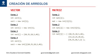 CREACIÓN DE ARREGLOS
VECTOR
Forma 1
int vect[];
vect = new int[5];
Forma 2
int vect[] = new int[5];
Forma 3
int vect[] = {10,35,18,5,46};
Forma 4
int vect[];
vect = new int[]{10,35,18,5,46};
MATRIZ
Forma 1
int mat[][];
mat = new int[3][5];
Forma 2
int mat[][] = new int[3][5];
Forma 3
int mat[][] = { {10,35,18,5,46},
{13,22,25,44,8},
{34,35,18,7,2} };
 
