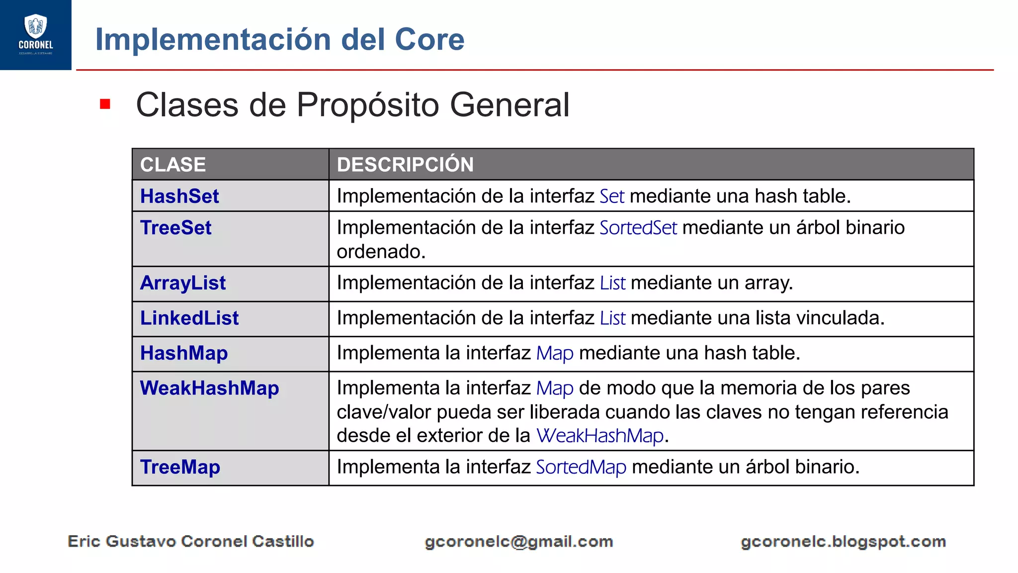 Implementación del Core
▪ Clases de Propósito General
CLASE DESCRIPCIÓN
HashSet Implementación de la interfaz Set mediante una hash table.
TreeSet Implementación de la interfaz SortedSet mediante un árbol binario
ordenado.
ArrayList Implementación de la interfaz List mediante un array.
LinkedList Implementación de la interfaz List mediante una lista vinculada.
HashMap Implementa la interfaz Map mediante una hash table.
WeakHashMap Implementa la interfaz Map de modo que la memoria de los pares
clave/valor pueda ser liberada cuando las claves no tengan referencia
desde el exterior de la WeakHashMap.
TreeMap Implementa la interfaz SortedMap mediante un árbol binario.
 
