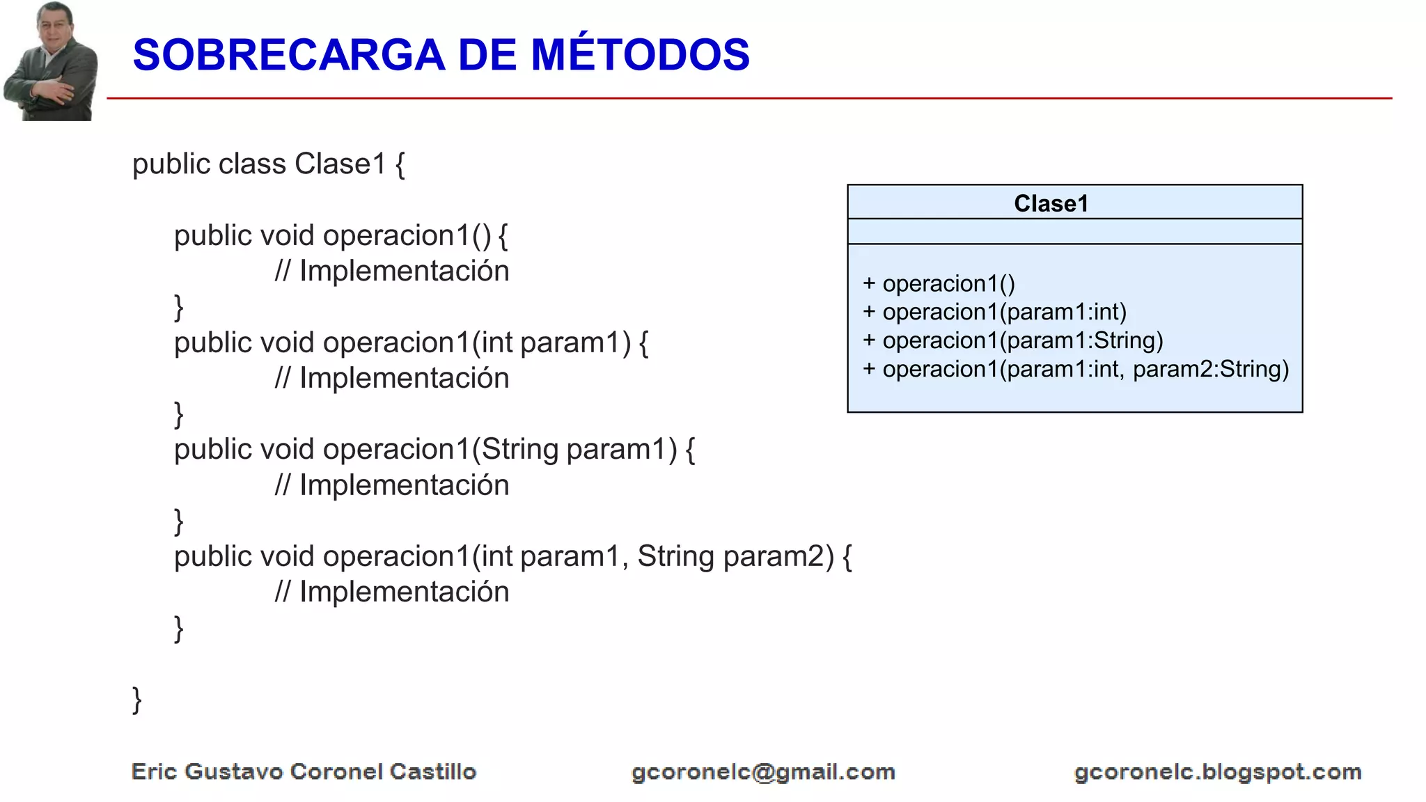 SOBRECARGA DE MÉTODOS
public class Clase1 {
public void operacion1() {
// Implementación
}
public void operacion1(int param1) {
// Implementación
}
public void operacion1(String param1) {
// Implementación
}
public void operacion1(int param1, String param2) {
// Implementación
}
}
Clase1
+ operacion1()
+ operacion1(param1:int)
+ operacion1(param1:String)
+ operacion1(param1:int, param2:String)
 
