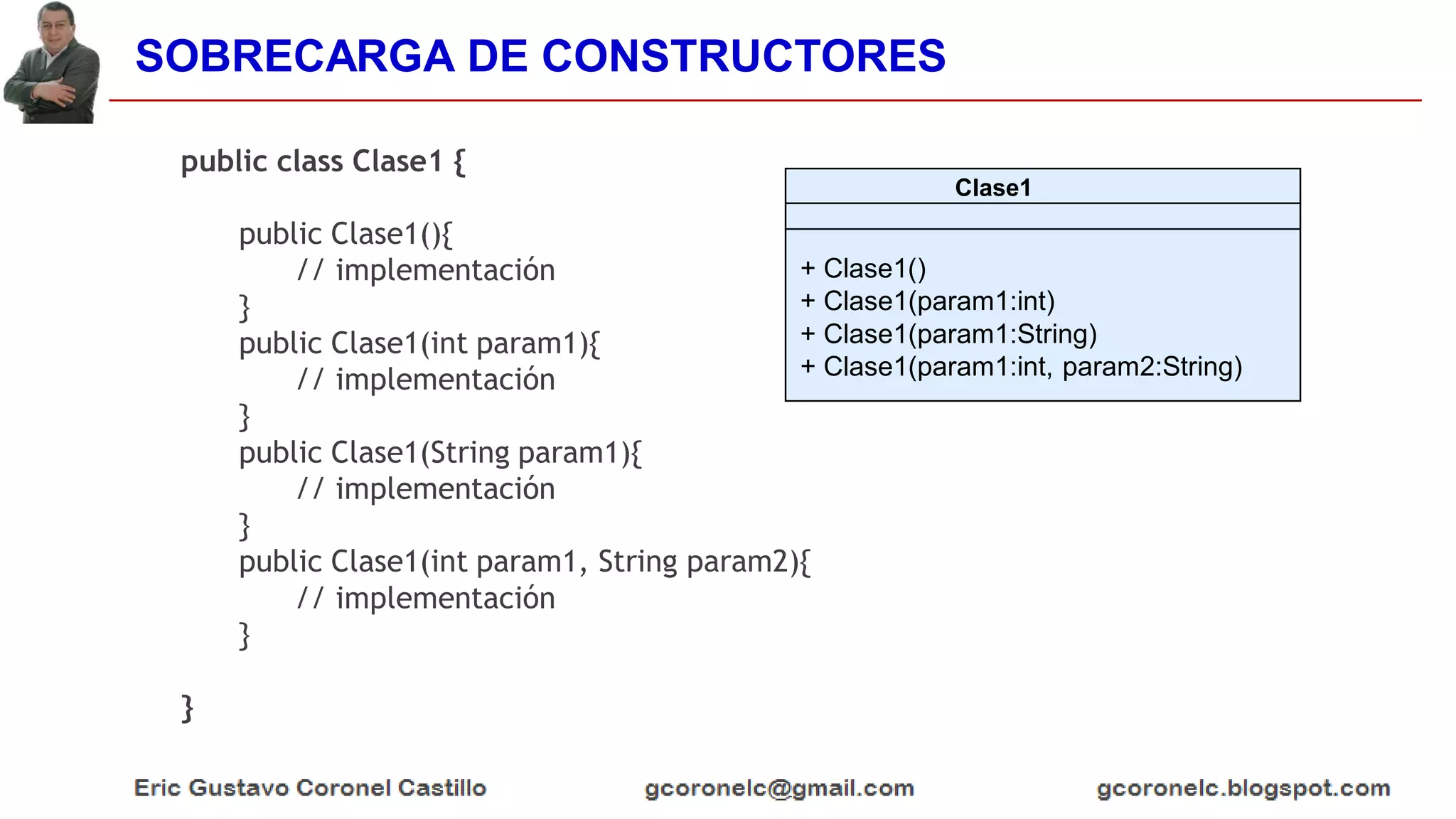 SOBRECARGA DE CONSTRUCTORES
Clase1
+ Clase1()
+ Clase1(param1:int)
+ Clase1(param1:String)
+ Clase1(param1:int, param2:String)
public class Clase1 {
public Clase1(){
// implementación
}
public Clase1(int param1){
// implementación
}
public Clase1(String param1){
// implementación
}
public Clase1(int param1, String param2){
// implementación
}
}
 