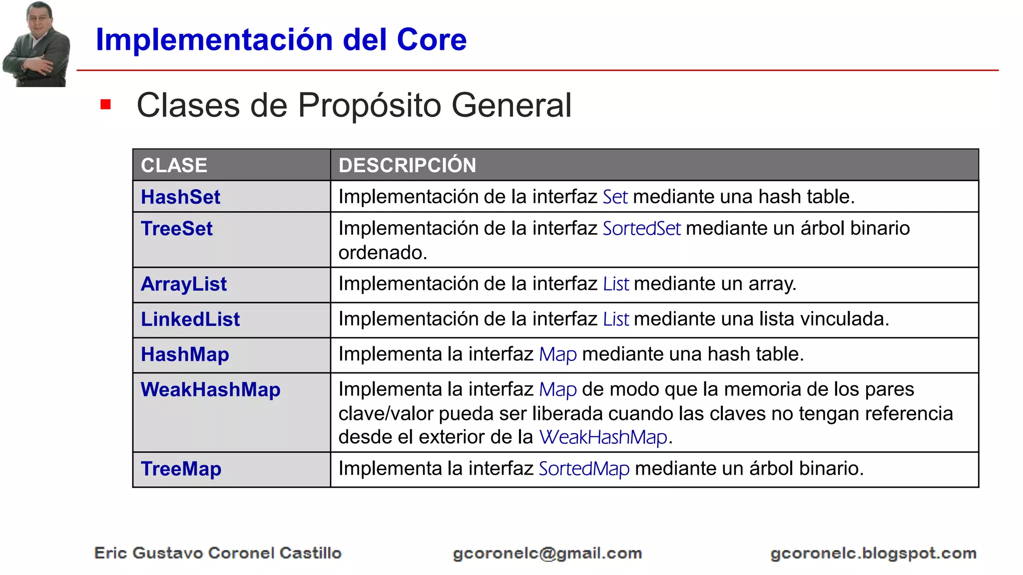 Implementación del Core
 Clases de Propósito General
CLASE DESCRIPCIÓN
HashSet Implementación de la interfaz Set mediante una hash table.
TreeSet Implementación de la interfaz SortedSet mediante un árbol binario
ordenado.
ArrayList Implementación de la interfaz List mediante un array.
LinkedList Implementación de la interfaz List mediante una lista vinculada.
HashMap Implementa la interfaz Map mediante una hash table.
WeakHashMap Implementa la interfaz Map de modo que la memoria de los pares
clave/valor pueda ser liberada cuando las claves no tengan referencia
desde el exterior de la WeakHashMap.
TreeMap Implementa la interfaz SortedMap mediante un árbol binario.
 