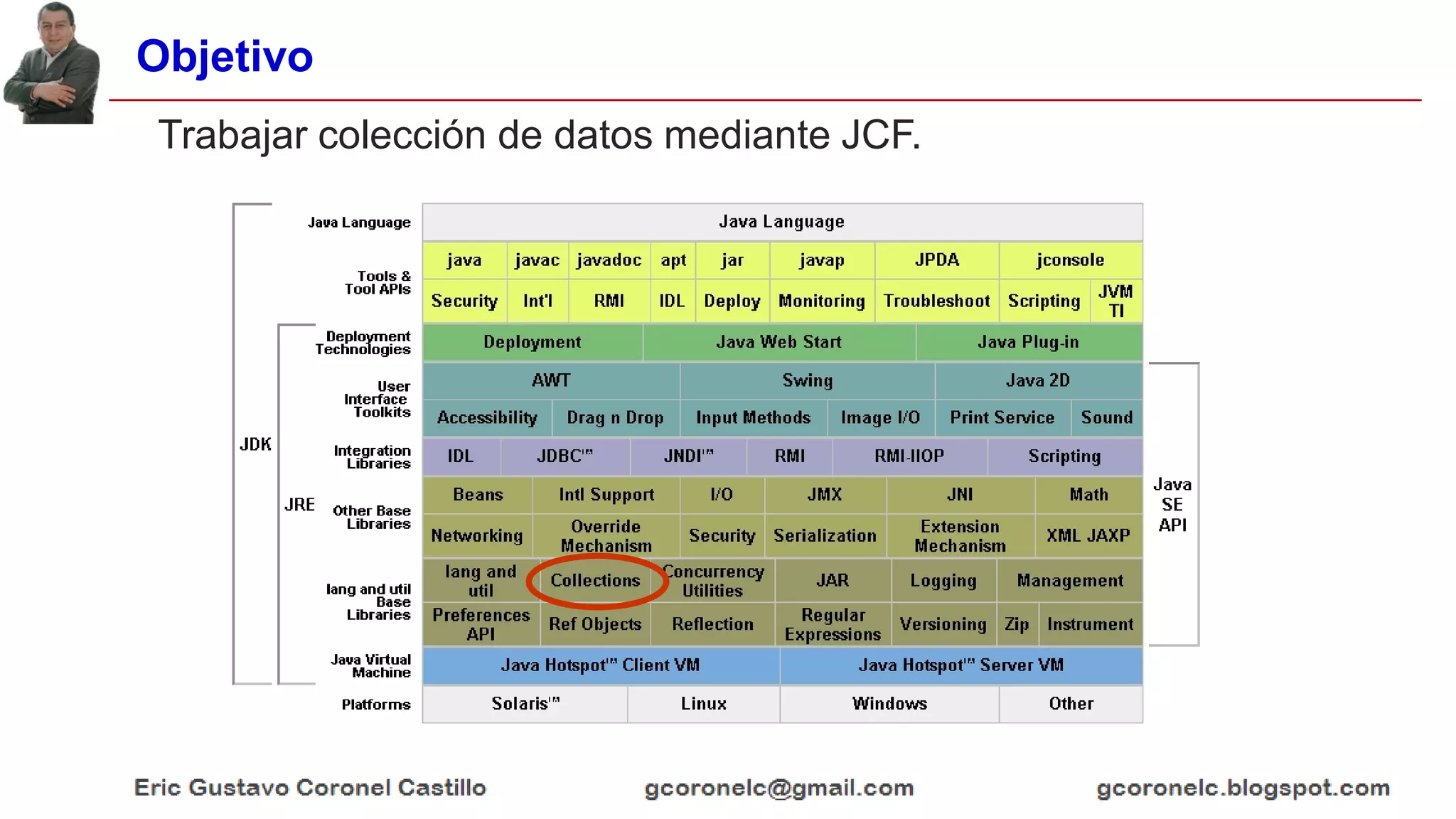 Objetivo
Trabajar colección de datos mediante JCF.
 