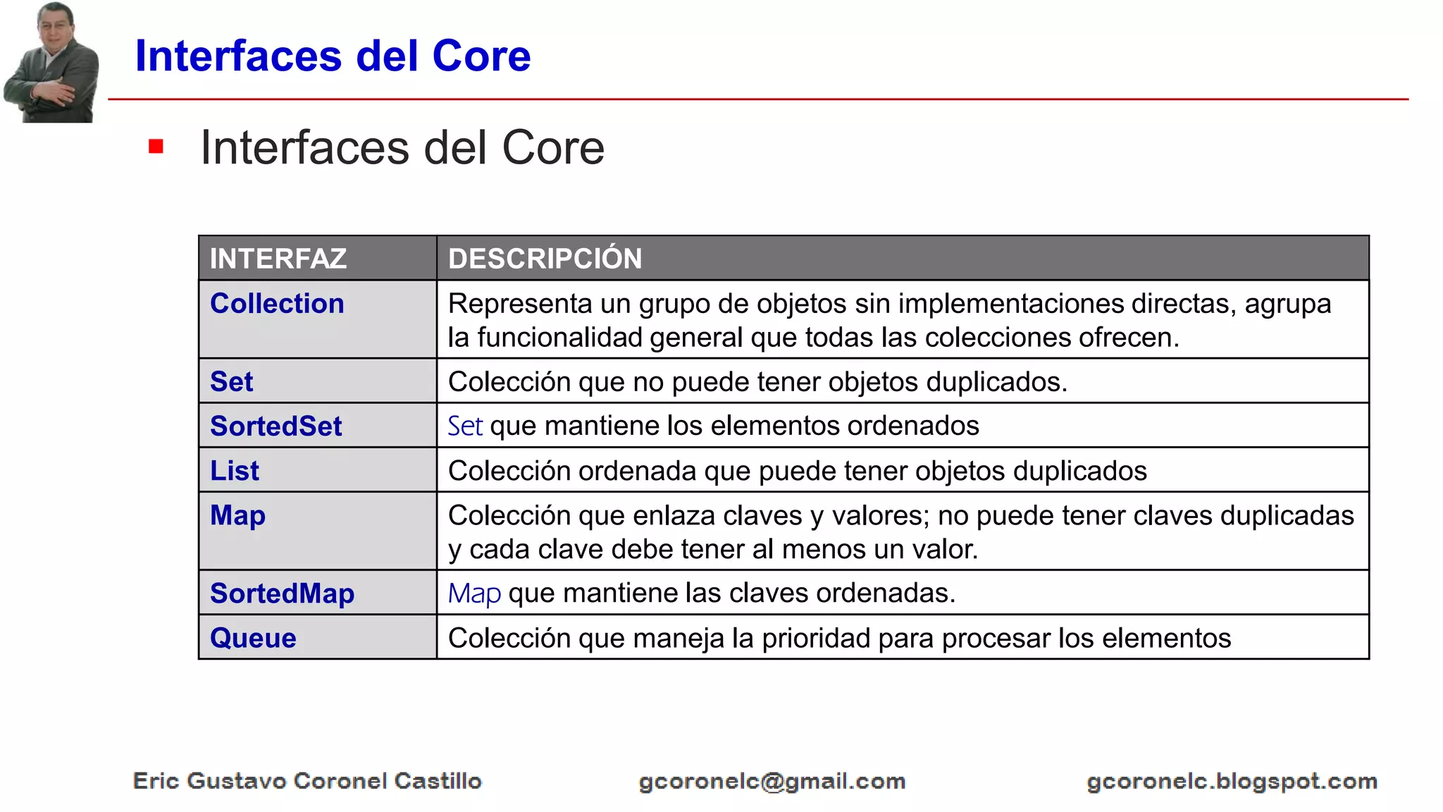 Interfaces del Core
 Interfaces del Core
INTERFAZ DESCRIPCIÓN
Collection Representa un grupo de objetos sin implementaciones directas, agrupa
la funcionalidad general que todas las colecciones ofrecen.
Set Colección que no puede tener objetos duplicados.
SortedSet Set que mantiene los elementos ordenados
List Colección ordenada que puede tener objetos duplicados
Map Colección que enlaza claves y valores; no puede tener claves duplicadas
y cada clave debe tener al menos un valor.
SortedMap Map que mantiene las claves ordenadas.
Queue Colección que maneja la prioridad para procesar los elementos
 