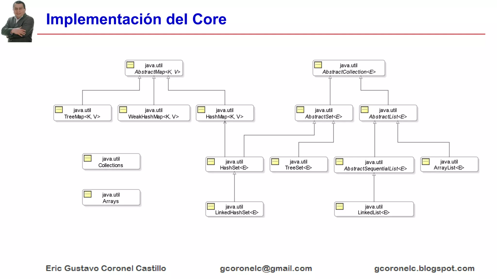 Implementación del Core
 