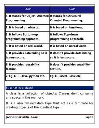 java opps.pdf