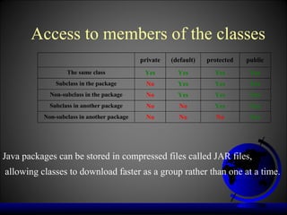 Access to members of the classes
                                            private   (default)   protected   public
                  The same class             Yes        Yes         Yes        Yes
              Subclass in the package         No        Yes         Yes        Yes
            Non-subclass in the package       No        Yes         Yes        Yes
            Subclass in another package       No        No          Yes        Yes
          Non-subclass in another package     No        No           No        Yes




Java packages can be stored in compressed files called JAR files,
allowing classes to download faster as a group rather than one at a time.
 
