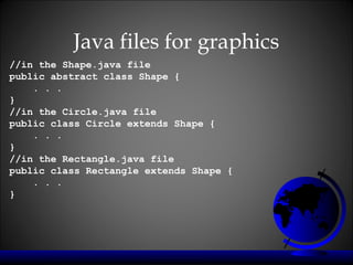 Java files for graphics
//in the Shape.java file
public abstract class Shape {
    . . .
}
//in the Circle.java file
public class Circle extends Shape {
    . . .
}
//in the Rectangle.java file
public class Rectangle extends Shape {
    . . .
}
 